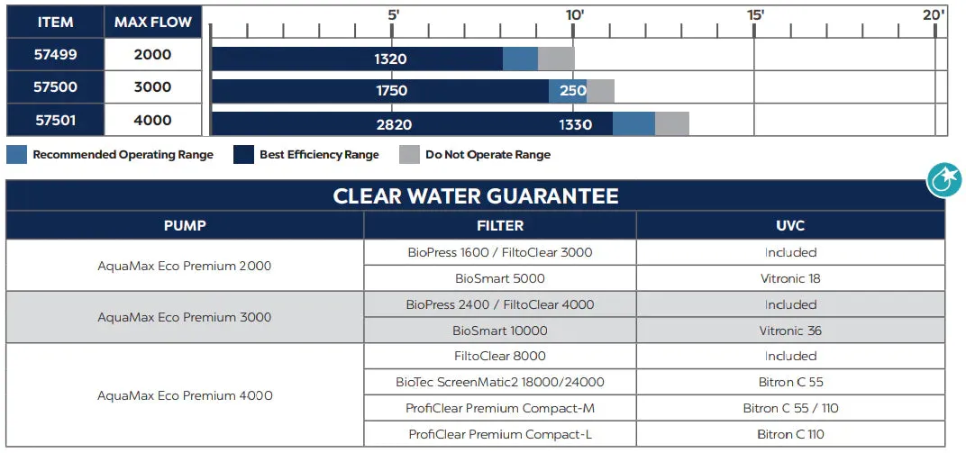 Oase AquaMax Eco Premium Pump